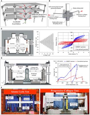 Analytical Model for Multi-Hazard Resilient Prefabricated Concrete Frame Considering Earthquake and Column Removal Scenarios